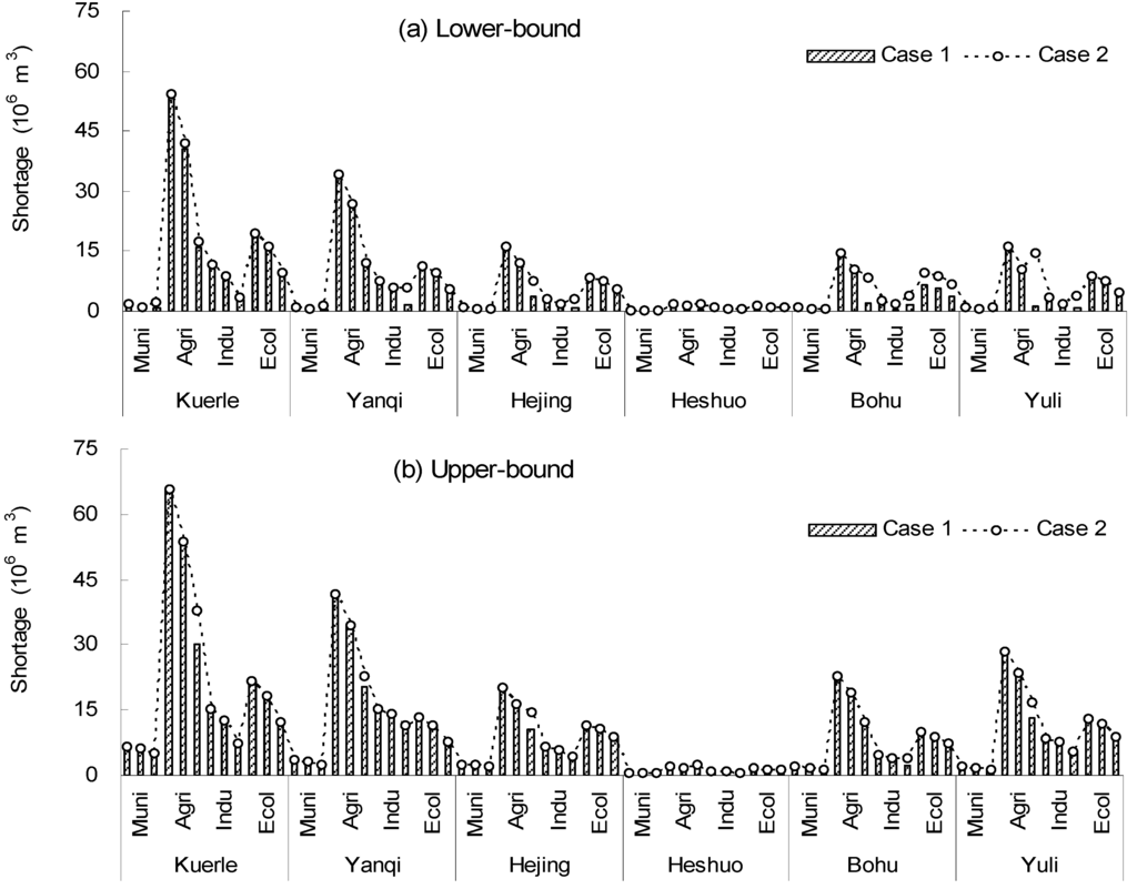 Water 06 00229 g003 1024