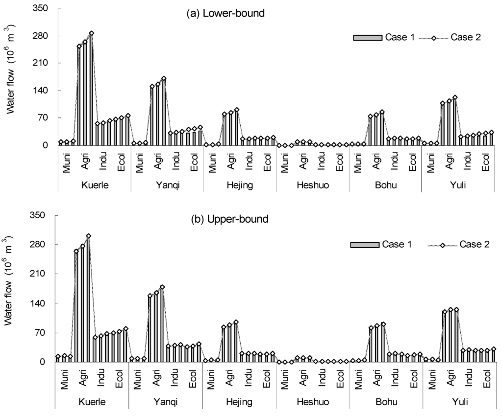 Water 06 00229 g004 1024