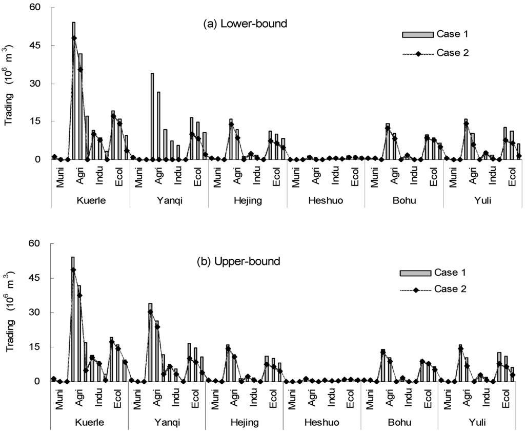 Water 06 00229 g005 1024