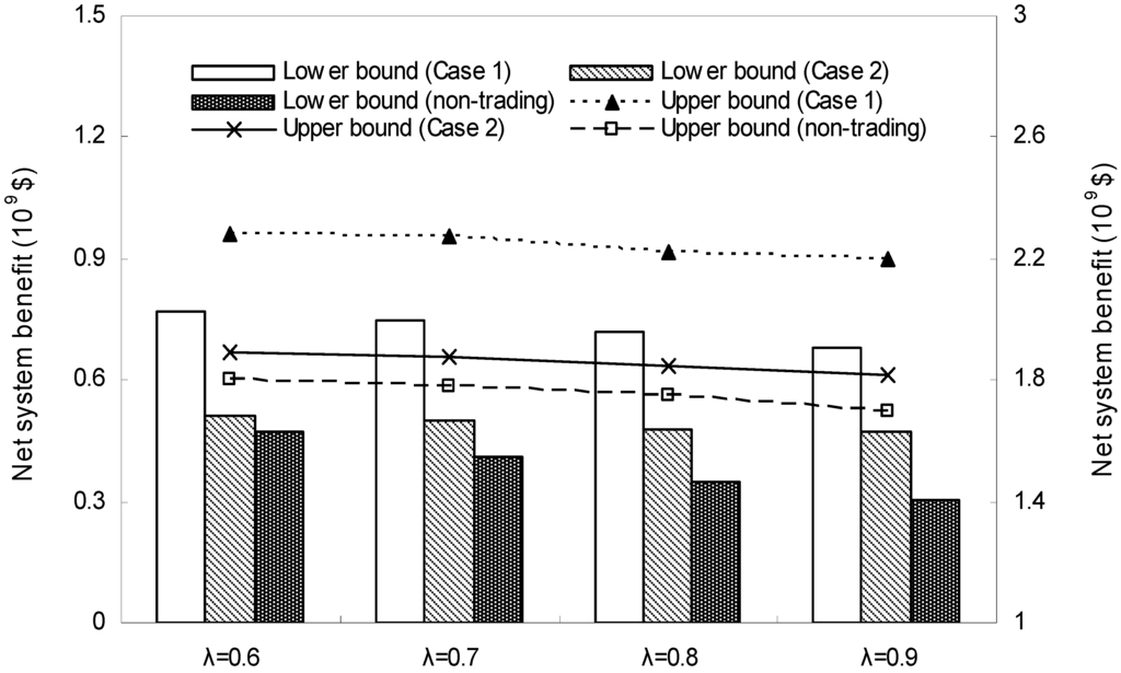 Water 06 00229 g006 1024