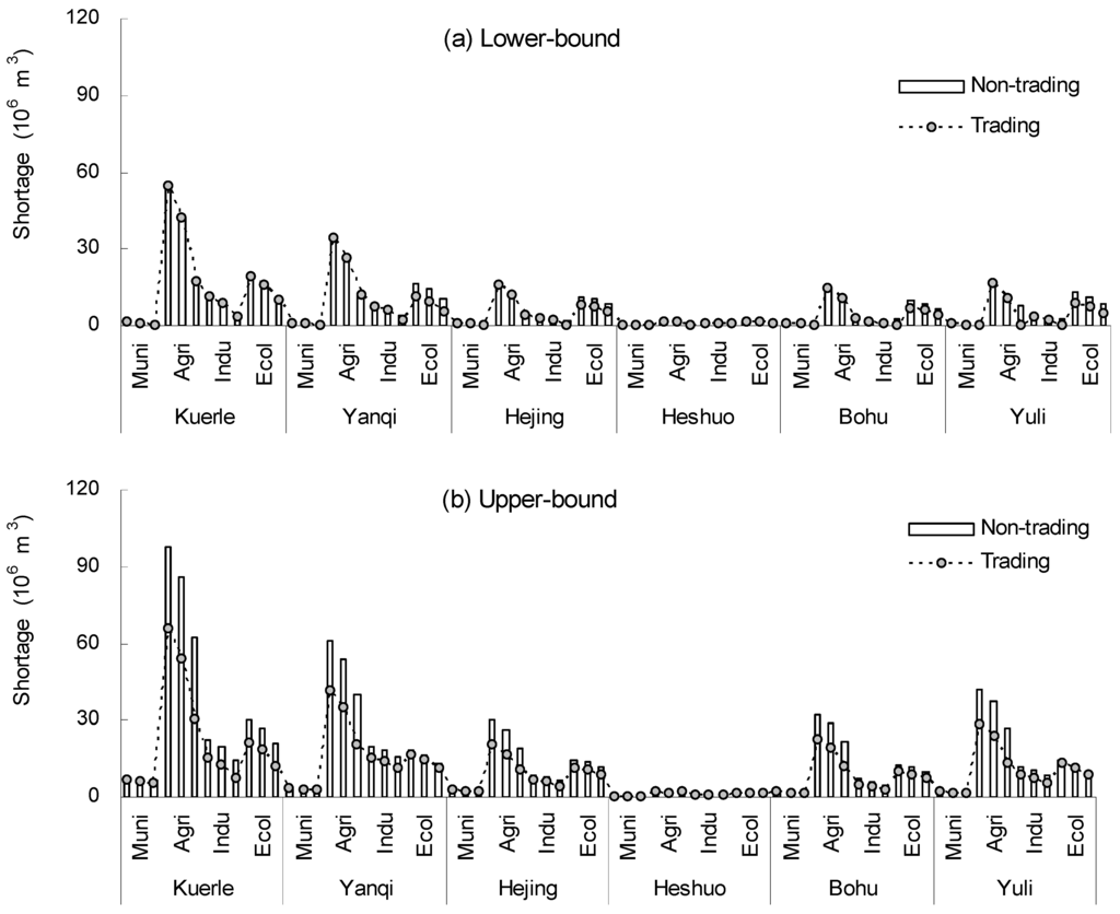 Water 06 00229 g007 1024