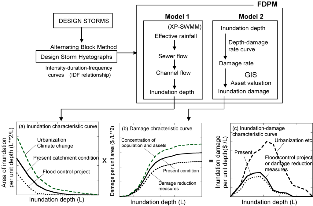 Water 06 00253 g001 1024