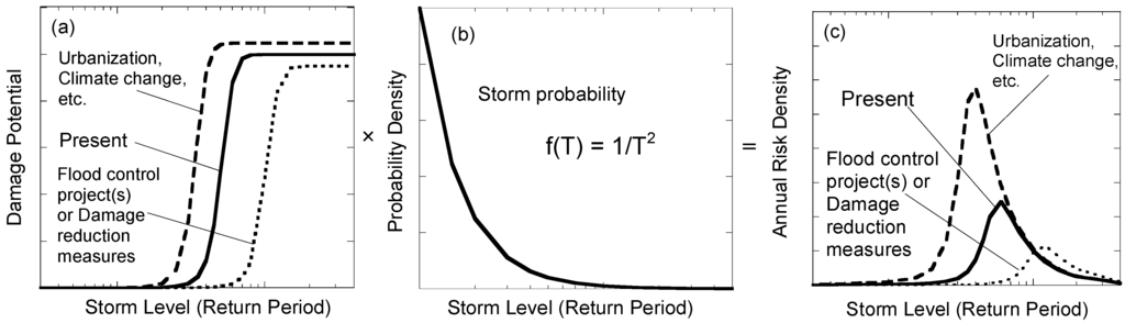Water 06 00253 g002 1024