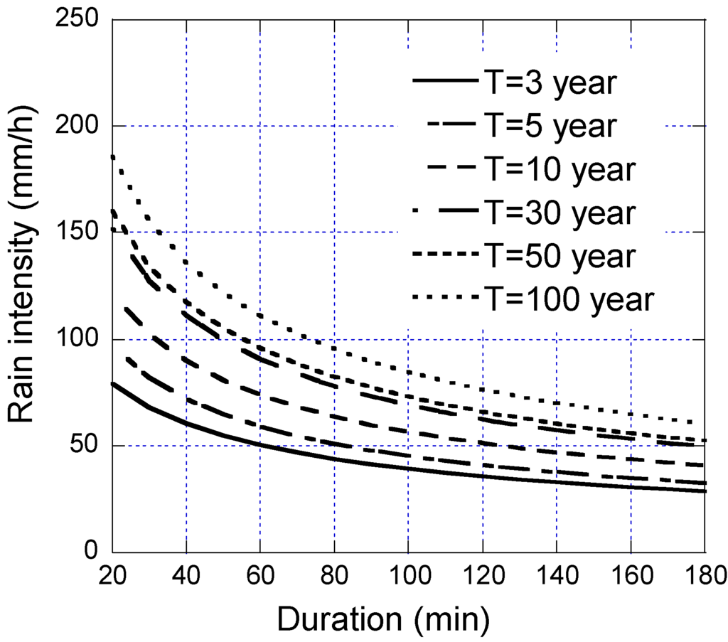 Water 06 00253 g004 1024