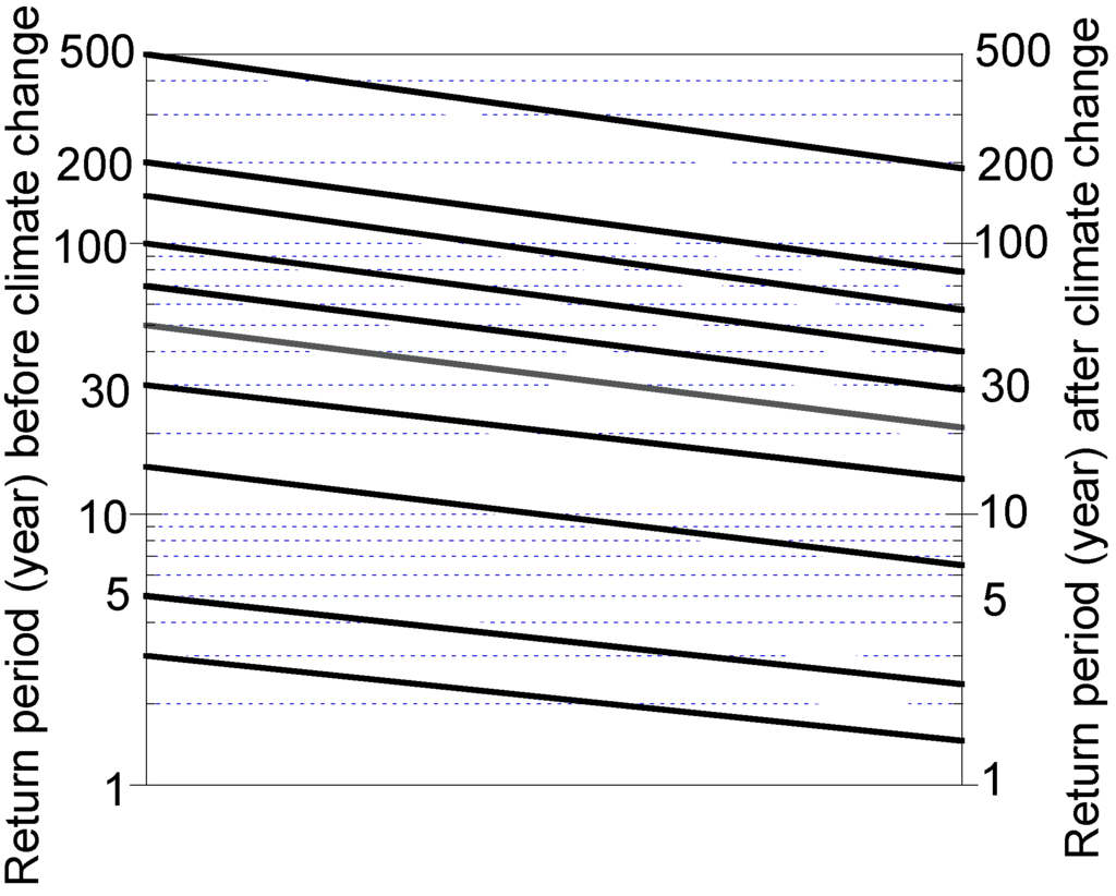 Water 06 00253 g005 1024