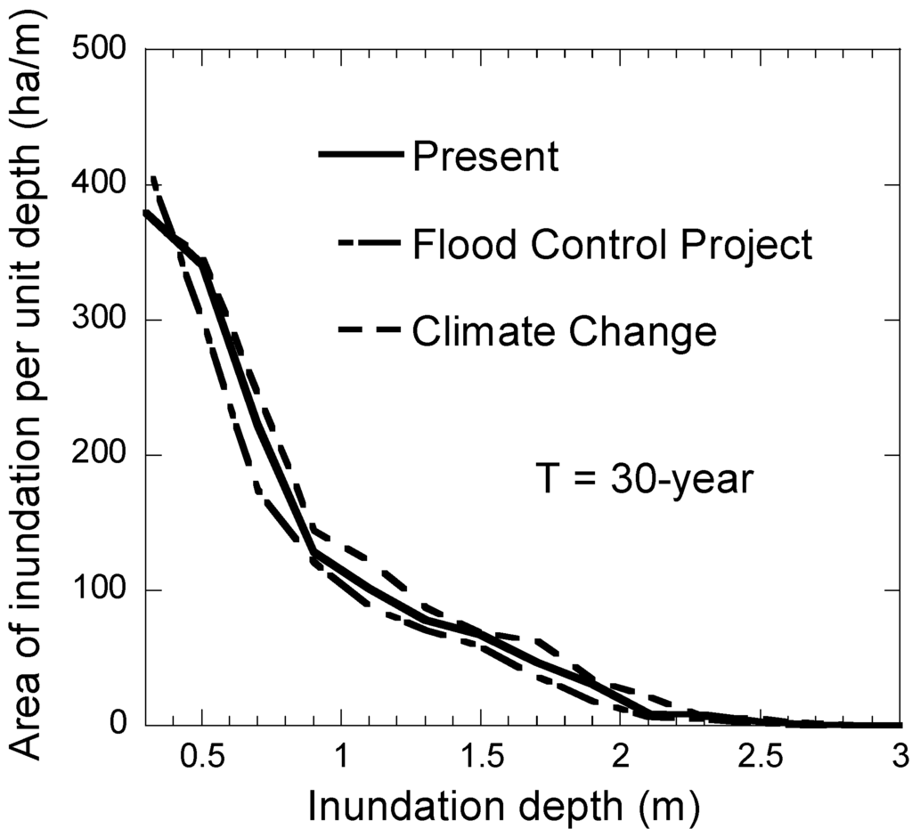 Water 06 00253 g006 1024