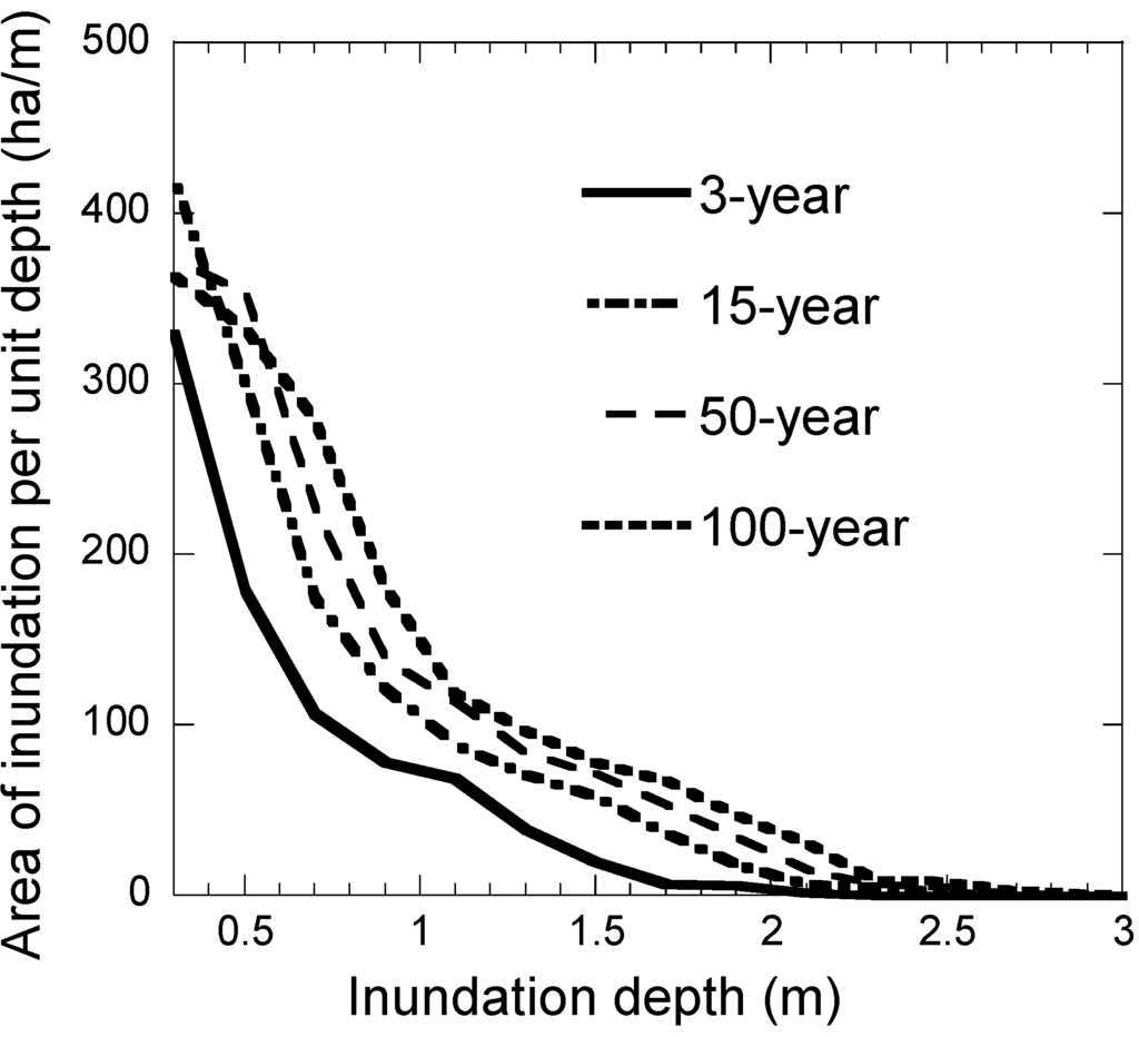 Water 06 00253 g007 1024