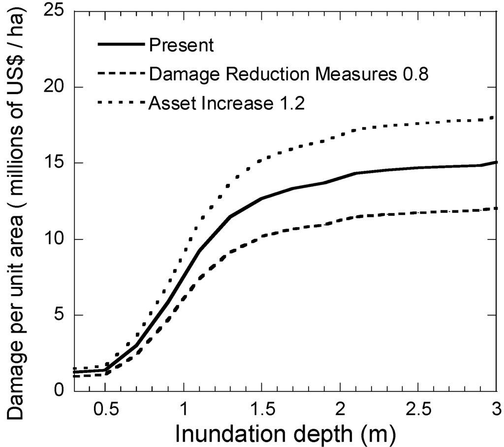 Water 06 00253 g008 1024