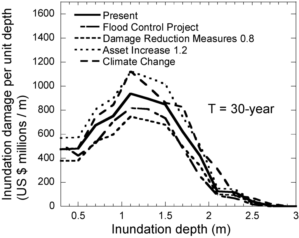 Water 06 00253 g009 1024