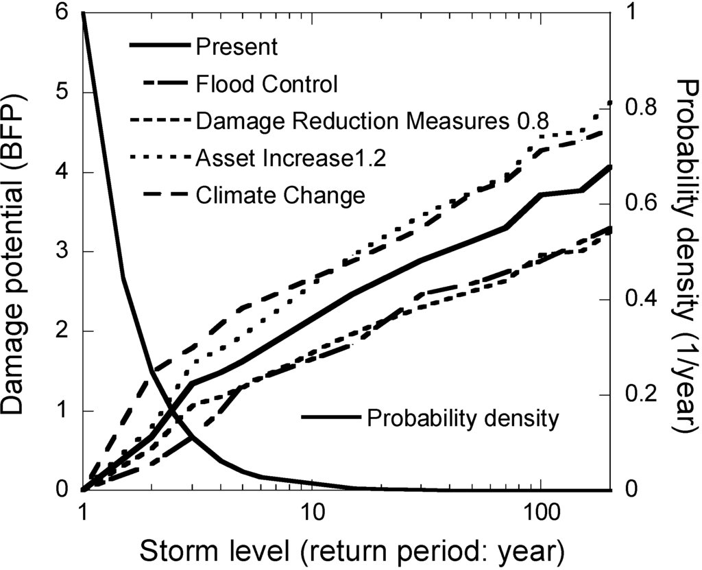 Water 06 00253 g010 1024