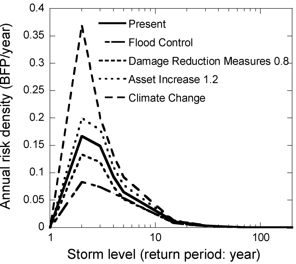 Water 06 00253 g011 1024