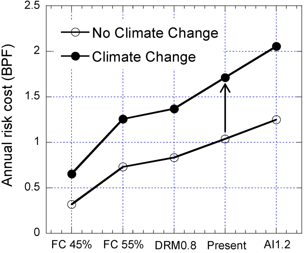 Water 06 00253 g012 1024