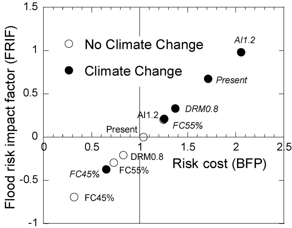Water 06 00253 g013 1024