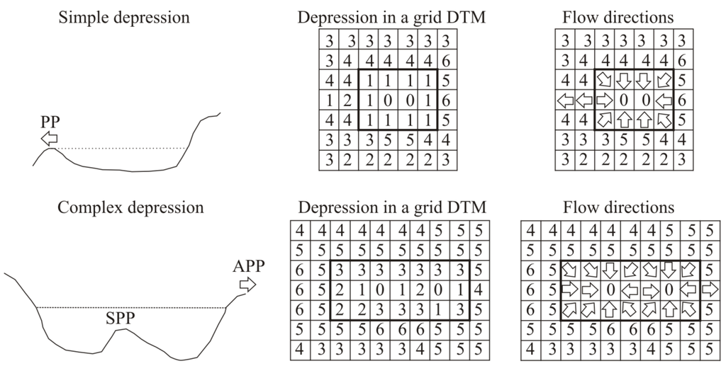Water 06 00271 g001 1024