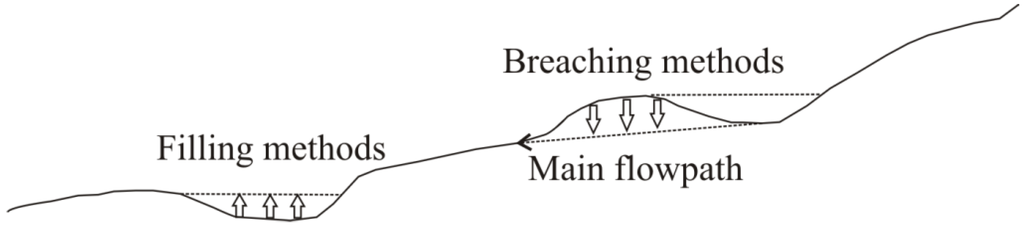 Water 06 00271 g002 1024