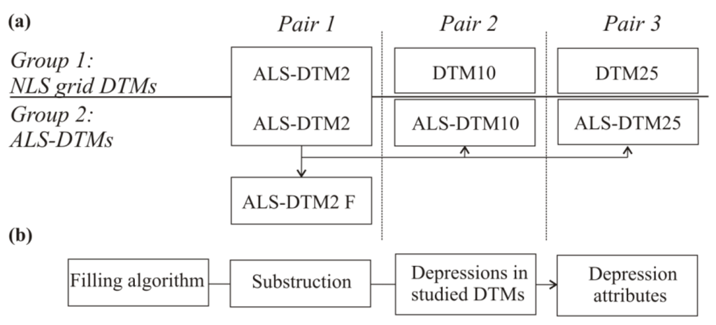 Water 06 00271 g004 1024