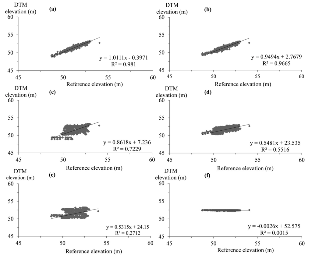 Water 06 00271 g005 1024