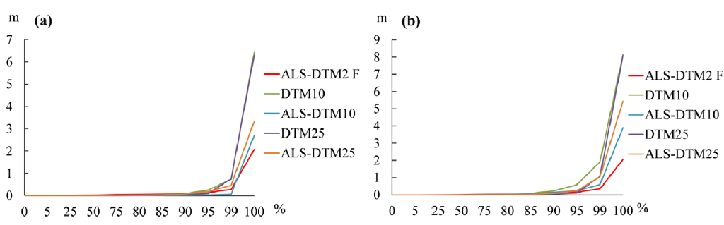 Water 06 00271 g006 1024