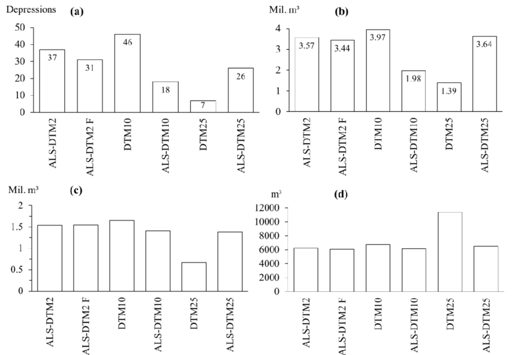 Water 06 00271 g008 1024