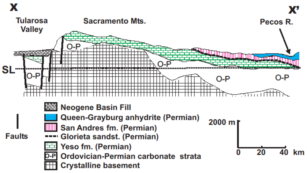 Water 06 00301 g002 1024