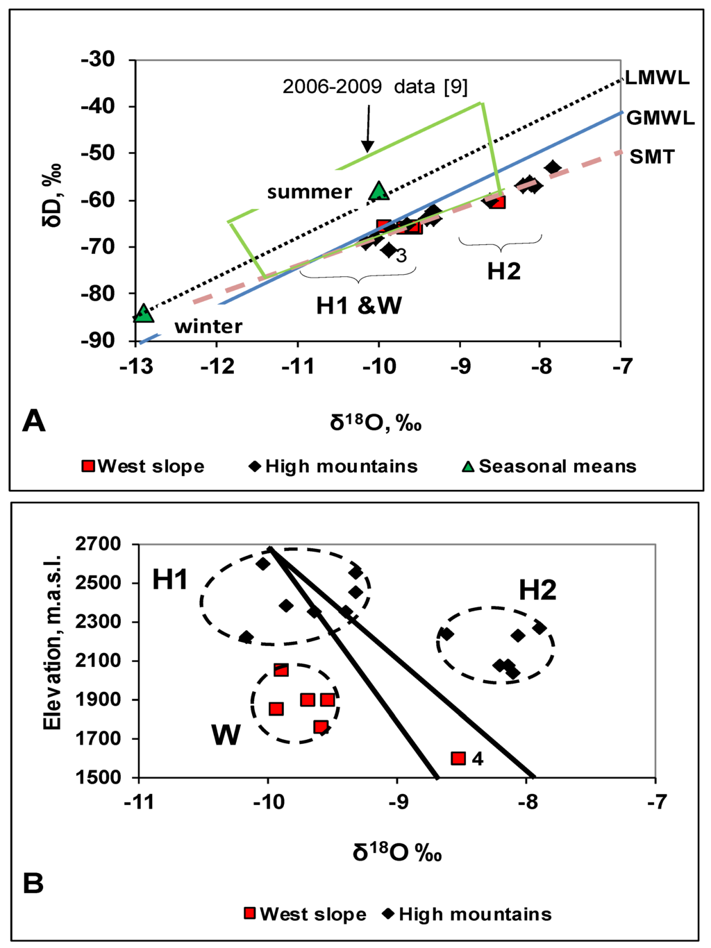 Water 06 00301 g004 1024