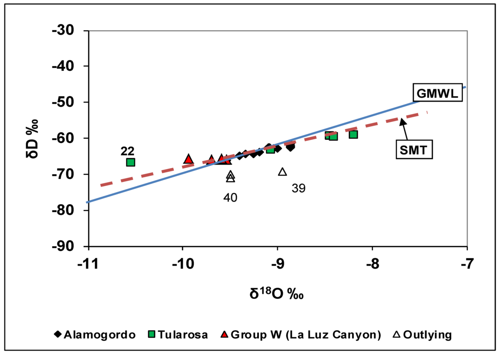 Water 06 00301 g005 1024