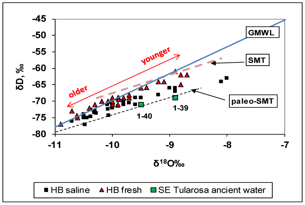 Water 06 00301 g009 1024
