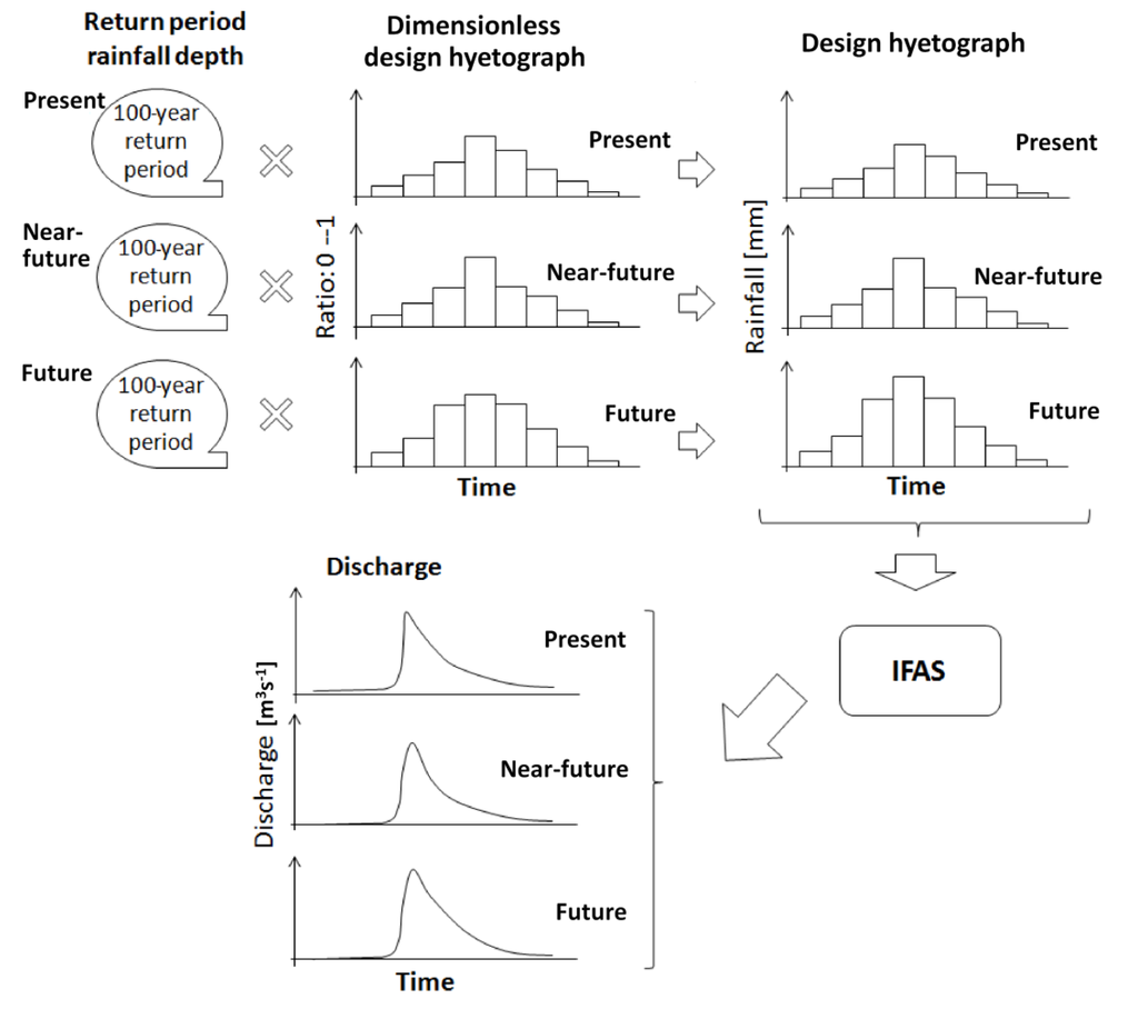 Water 06 00345 g002 1024