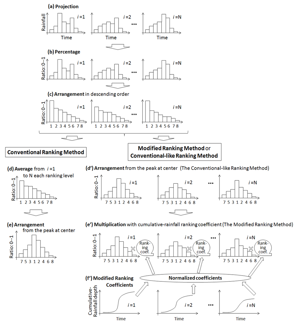 Water 06 00345 g003 1024