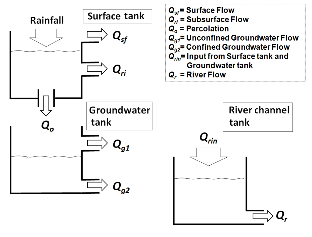 Water 06 00345 g004 1024