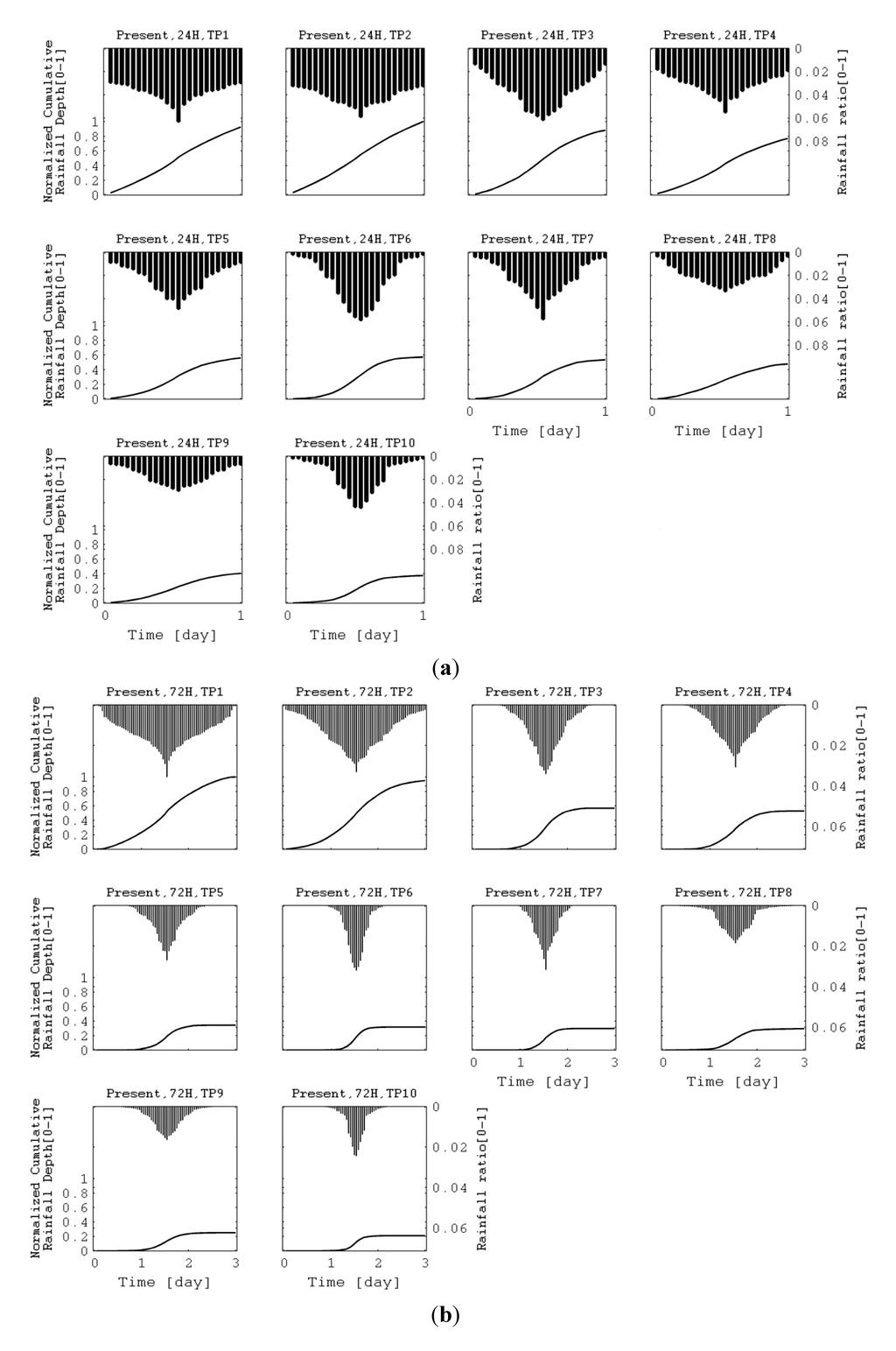 Water 06 00345 g008 1024