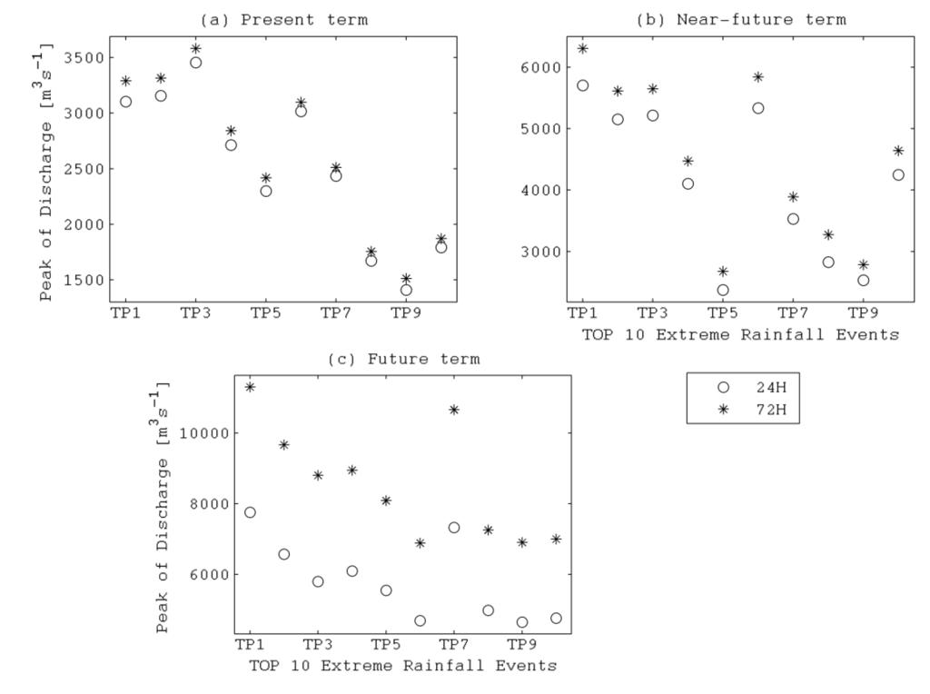 Water 06 00345 g009 1024