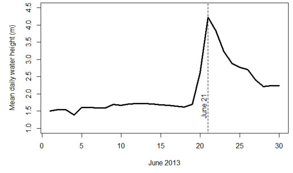 Water 06 00381 g005 1024