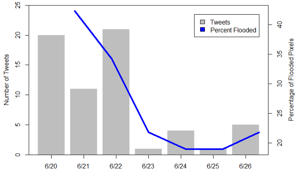 Water 06 00381 g009 1024