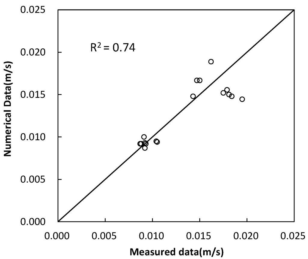 Water 06 00399 g008 1024