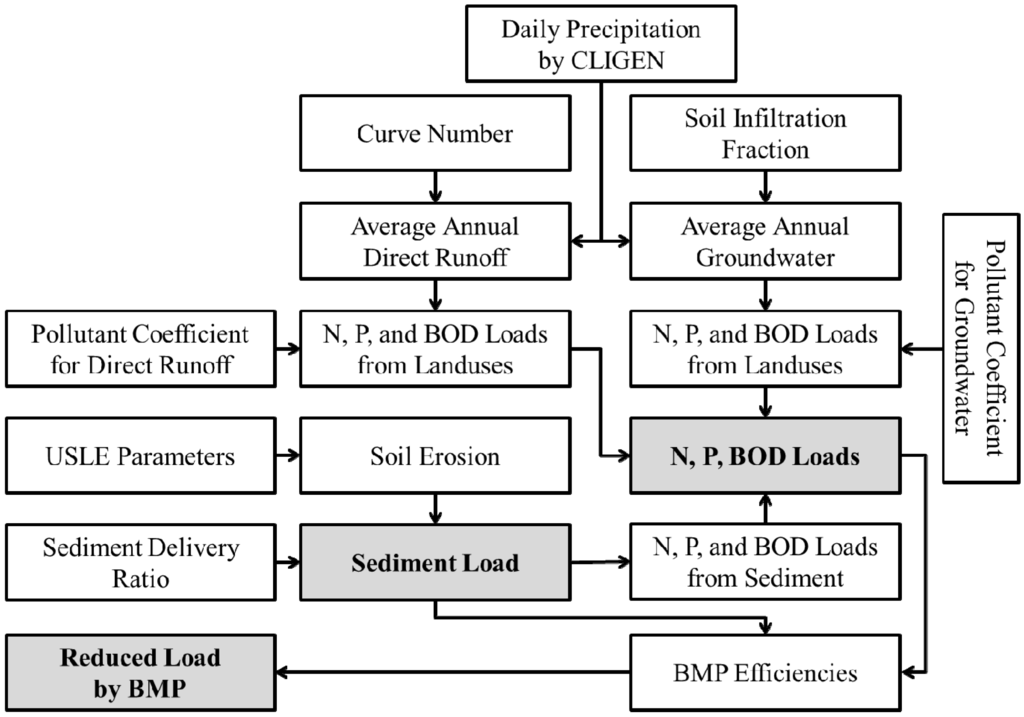 Water 06 00455 g003 1024