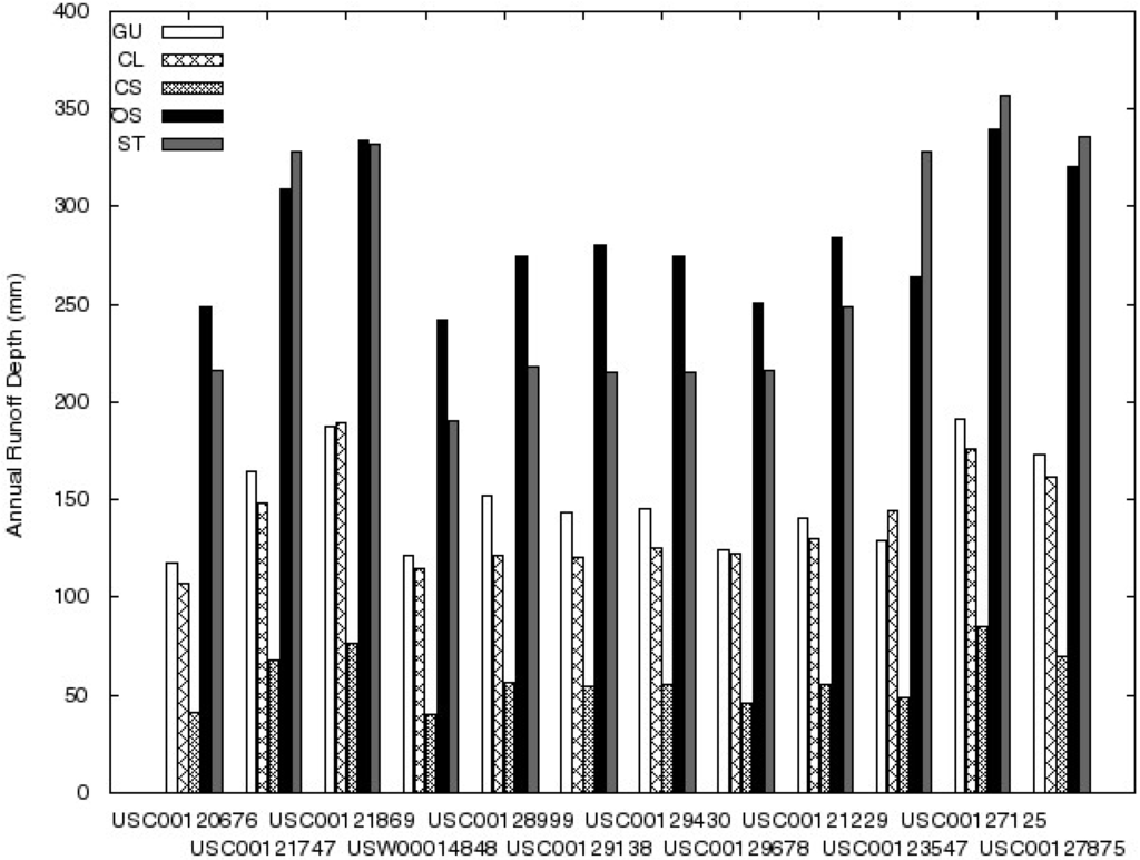 Water 06 00455 g004 1024