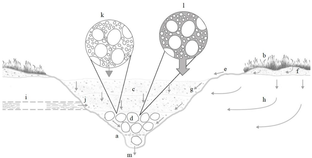 Water 06 00472 g004 1024