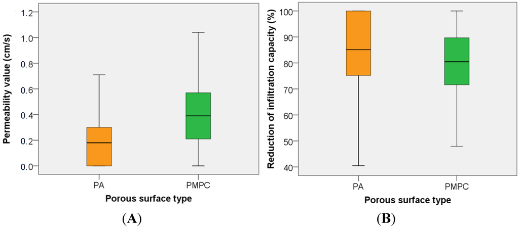 Water 06 00661 g004 1024