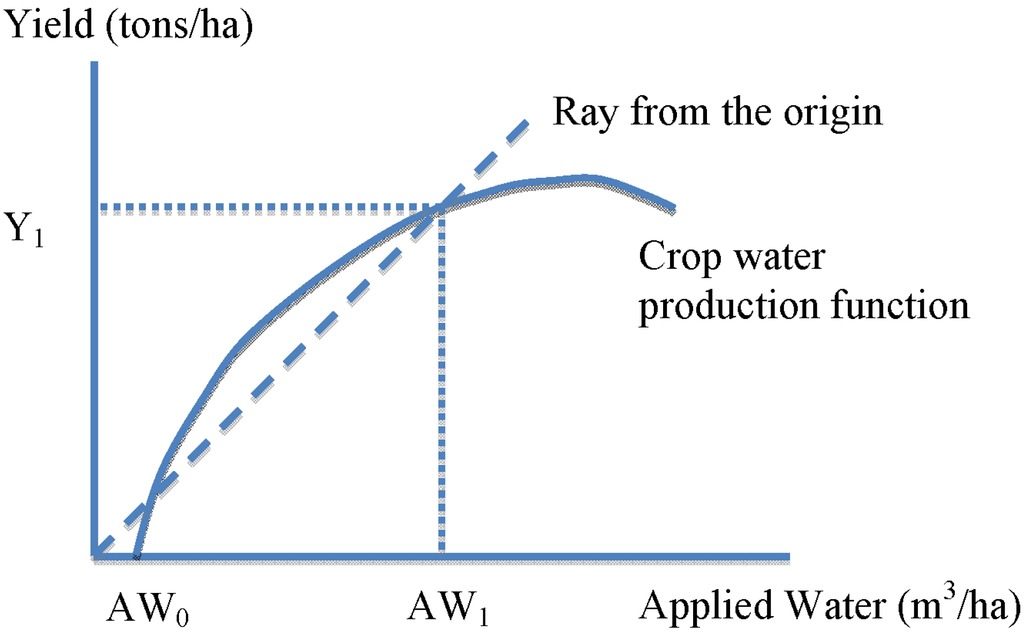 Water 06 00778 g001 1024