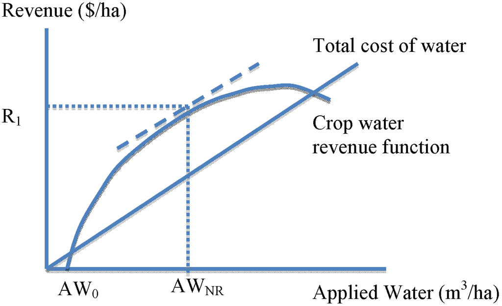 Water 06 00778 g003 1024