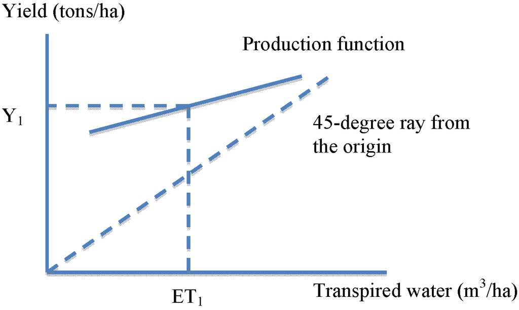 Water 06 00778 g004 1024