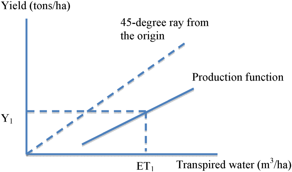 Water 06 00778 g005 1024