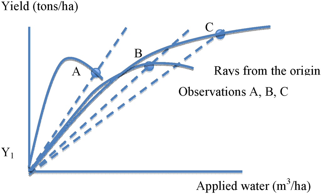 Water 06 00778 g007 1024