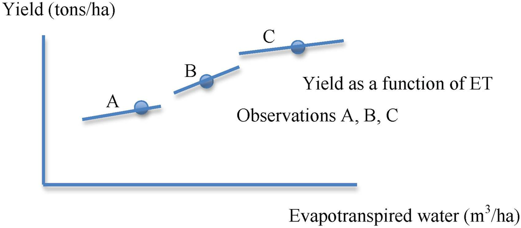 Water 06 00778 g009 1024