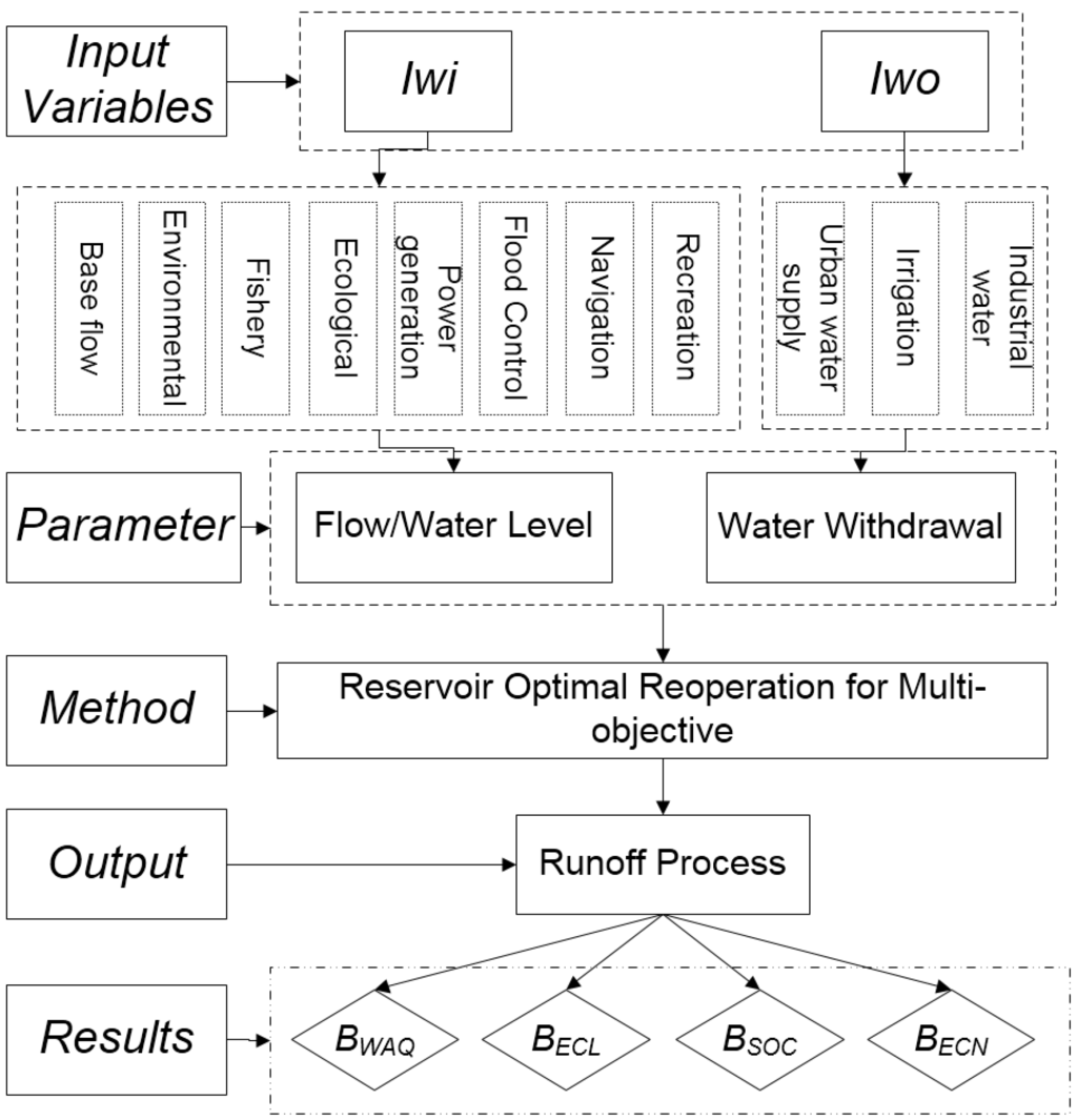 Water 06 00796 g002 1024