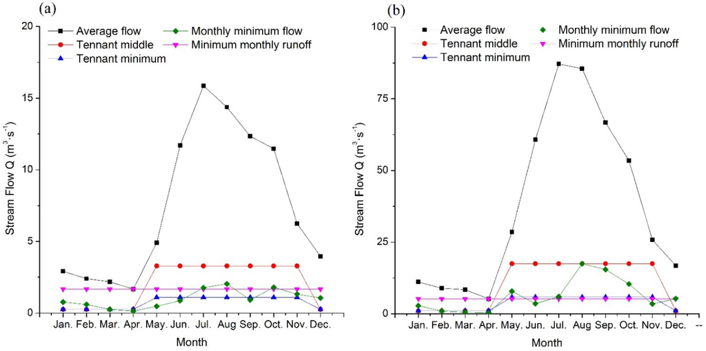 Water 06 00796 g003 1024