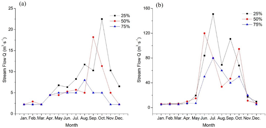 Water 06 00796 g004 1024