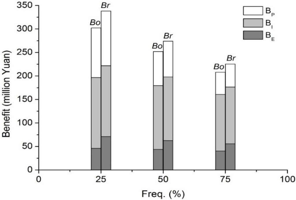 Water 06 00796 g005 1024