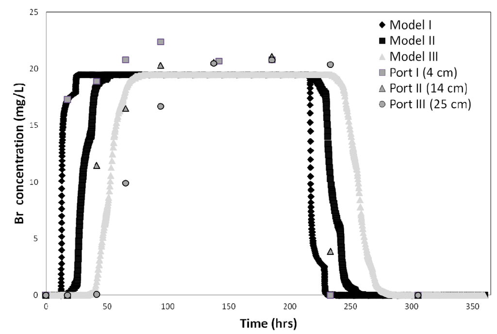 Water 06 00818 g003 1024